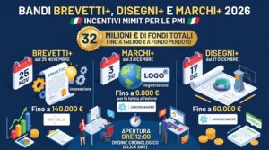 Documento di brevetto e marchio registrato su una scrivania, a simboleggiare i bandi Brevetti+, Disegni+ e Marchi+ del MIMIT per le PMI.