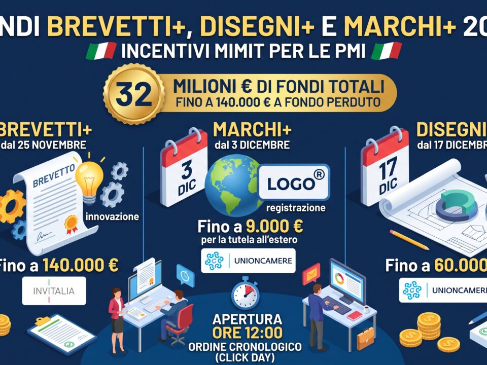Documento di brevetto e marchio registrato su una scrivania, a simboleggiare i bandi Brevetti+, Disegni+ e Marchi+ del MIMIT per le PMI.